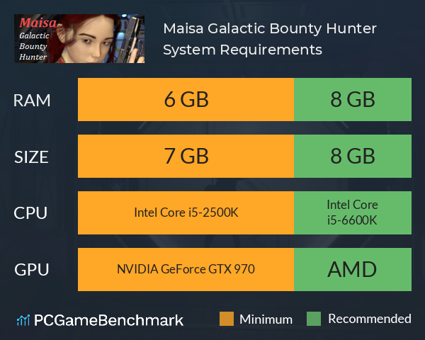 Maisa: Galactic Bounty Hunter System Requirements PC Graph - Can I Run Maisa: Galactic Bounty Hunter Maisa: Galactic Bounty Hunter System Requirements PC Graph - Can I Run Maisa: Galactic Bounty Hunter