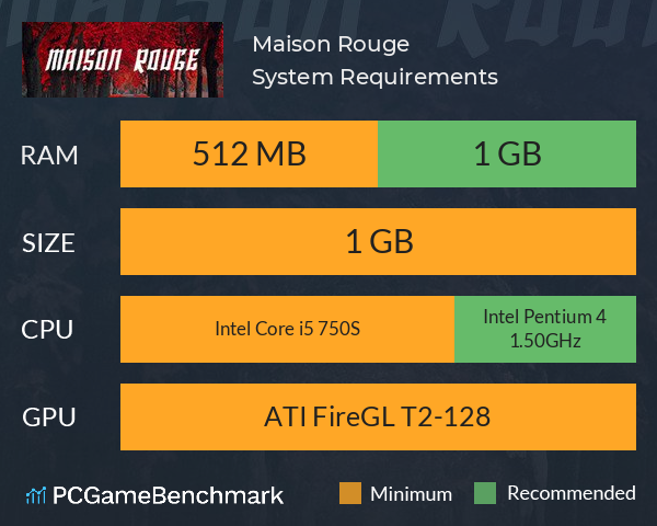 Maison Rouge System Requirements PC Graph - Can I Run Maison Rouge Maison Rouge System Requirements PC Graph - Can I Run Maison Rouge
