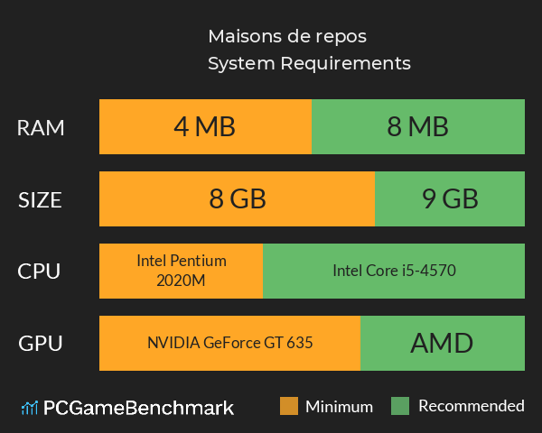 Maisons de repos System Requirements PC Graph - Can I Run Maisons de repos Maisons de repos System Requirements PC Graph - Can I Run Maisons de repos