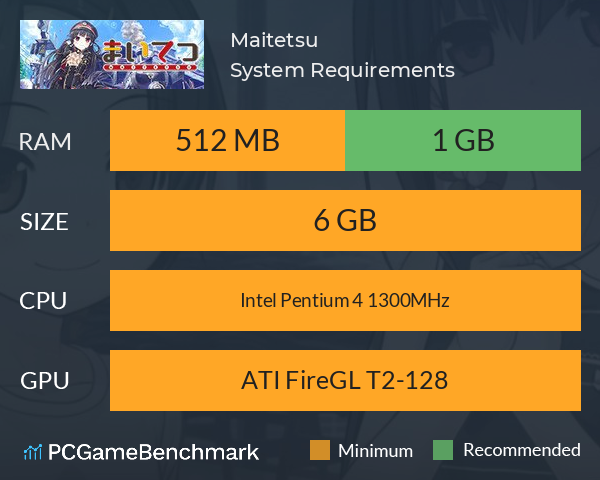 Maitetsu System Requirements PC Graph - Can I Run Maitetsu