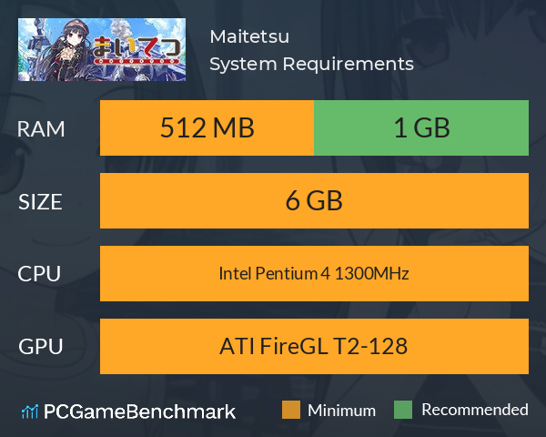 Maitetsu System Requirements PC Graph - Can I Run Maitetsu Maitetsu System Requirements PC Graph - Can I Run Maitetsu