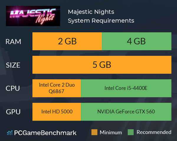 Majestic Nights System Requirements PC Graph - Can I Run Majestic Nights