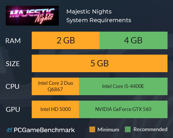 Majestic Nights System Requirements PC Graph - Can I Run Majestic Nights Majestic Nights System Requirements PC Graph - Can I Run Majestic Nights