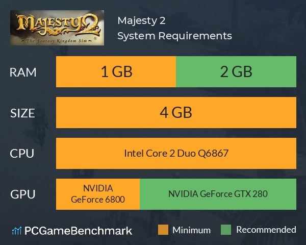 Majesty 2 System Requirements PC Graph - Can I Run Majesty 2 Majesty 2 System Requirements PC Graph - Can I Run Majesty 2