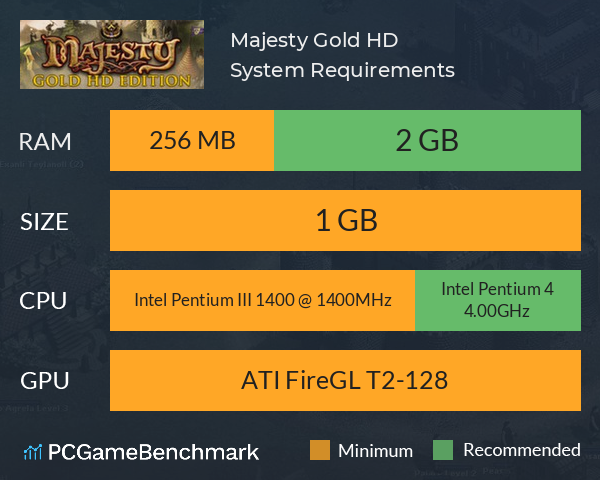 Majesty Gold HD System Requirements PC Graph - Can I Run Majesty Gold HD