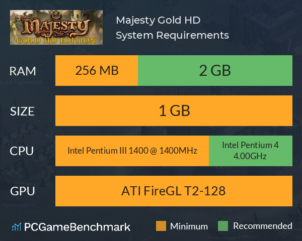 majesty gold hd port