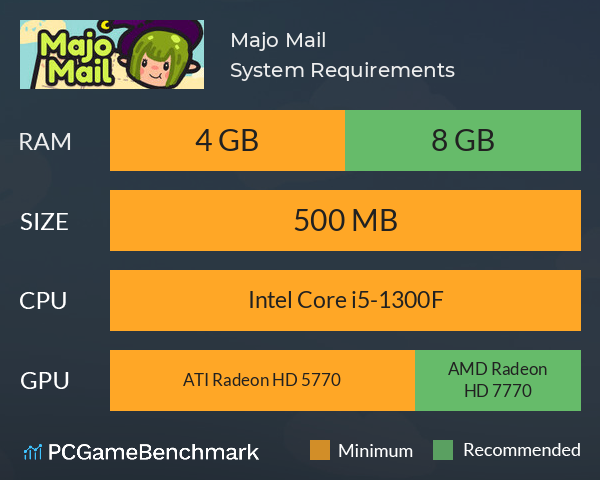 Majo Mail System Requirements PC Graph - Can I Run Majo Mail Majo Mail System Requirements PC Graph - Can I Run Majo Mail