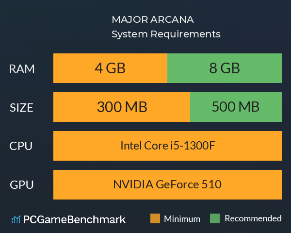 MAJOR ARCANA System Requirements PC Graph - Can I Run MAJOR ARCANA MAJOR ARCANA System Requirements PC Graph - Can I Run MAJOR ARCANA