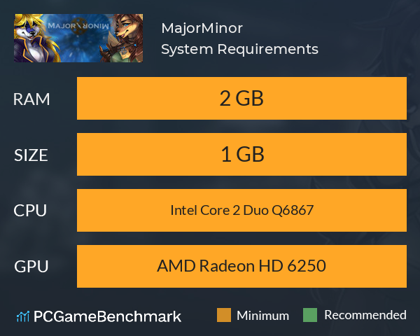 Major\Minor System Requirements PC Graph - Can I Run Major\Minor