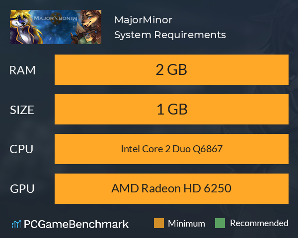 Major\Minor System Requirements PC Graph - Can I Run Major\Minor Major\Minor System Requirements PC Graph - Can I Run Major\Minor