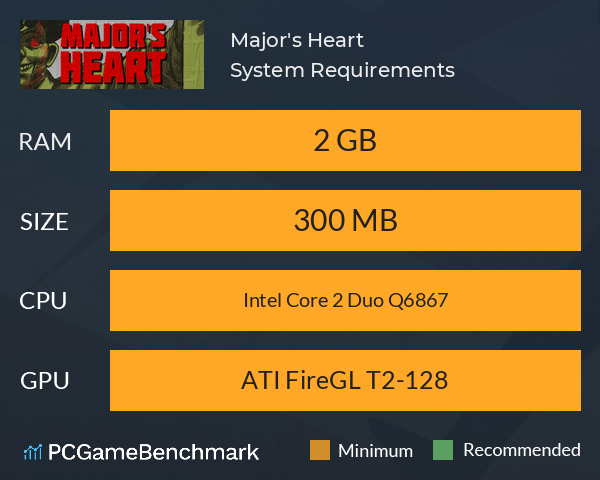 Major's Heart System Requirements PC Graph - Can I Run Major's Heart Major's Heart System Requirements PC Graph - Can I Run Major's Heart