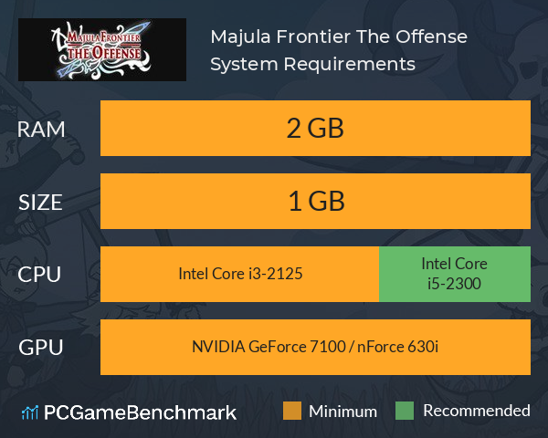 Majula Frontier: The Offense System Requirements PC Graph - Can I Run Majula Frontier: The Offense
