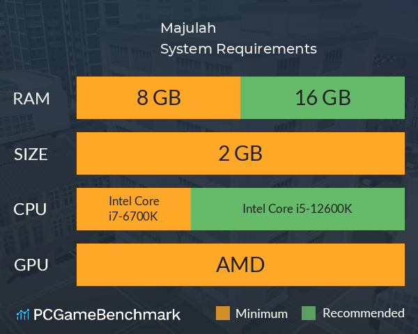 Majulah System Requirements PC Graph - Can I Run Majulah Majulah System Requirements PC Graph - Can I Run Majulah