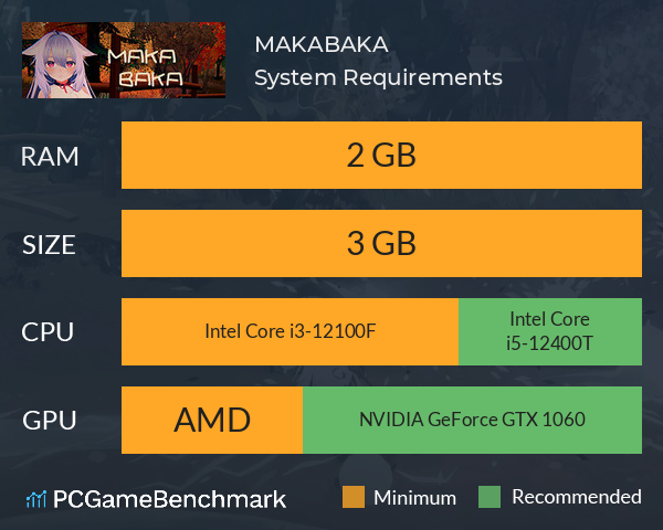 MAKABAKA System Requirements PC Graph - Can I Run MAKABAKA MAKABAKA System Requirements PC Graph - Can I Run MAKABAKA