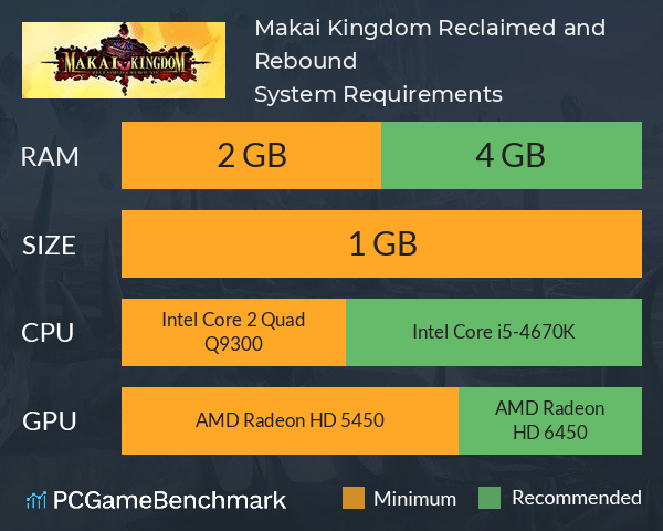 Makai Kingdom: Reclaimed and Rebound System Requirements PC Graph - Can I Run Makai Kingdom: Reclaimed and Rebound