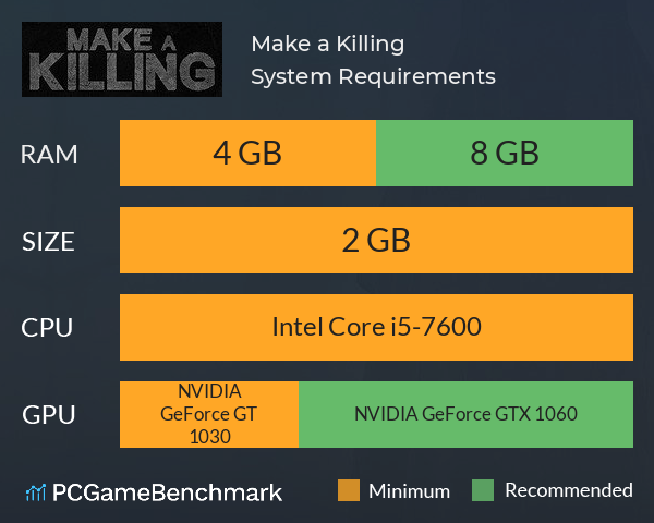 Make a Killing System Requirements PC Graph - Can I Run Make a Killing