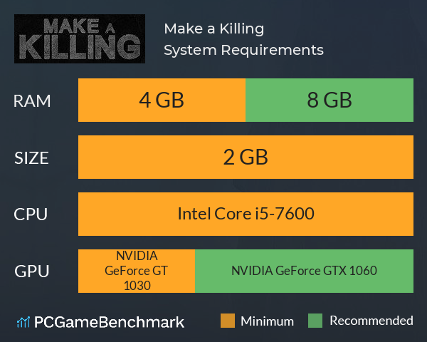 Make a Killing System Requirements PC Graph - Can I Run Make a Killing Make a Killing System Requirements PC Graph - Can I Run Make a Killing