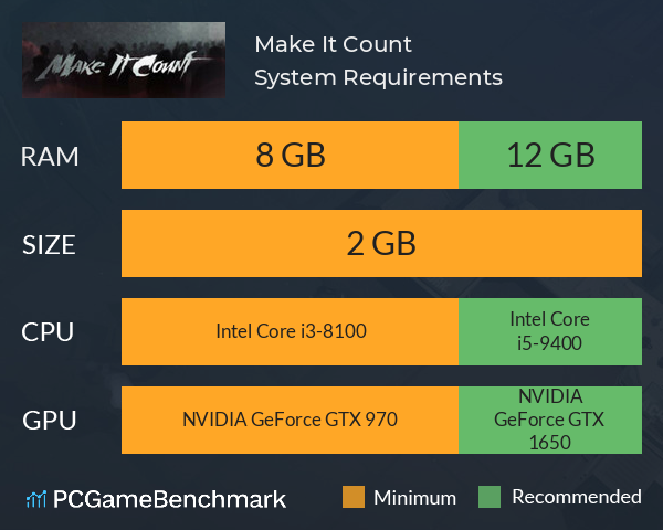 Make It Count System Requirements PC Graph - Can I Run Make It Count Make It Count System Requirements PC Graph - Can I Run Make It Count