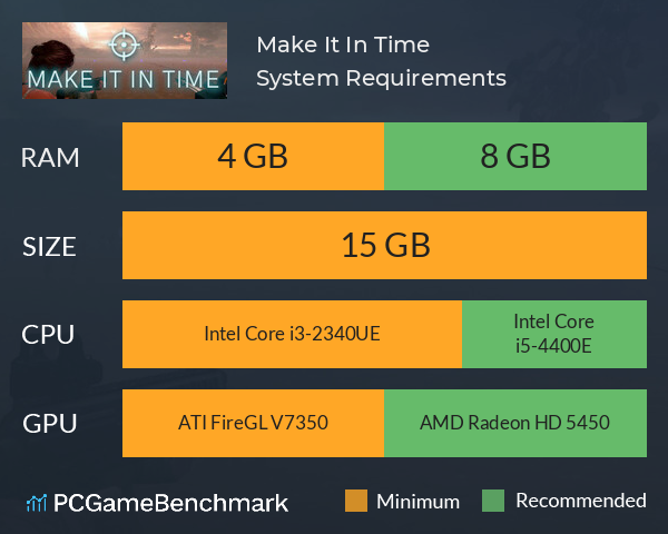 Make It In Time System Requirements PC Graph - Can I Run Make It In Time Make It In Time System Requirements PC Graph - Can I Run Make It In Time