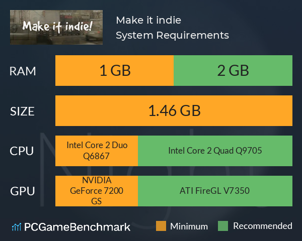 Make it indie! System Requirements PC Graph - Can I Run Make it indie!