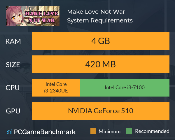 Make Love Not War System Requirements PC Graph - Can I Run Make Love Not War Make Love Not War System Requirements PC Graph - Can I Run Make Love Not War