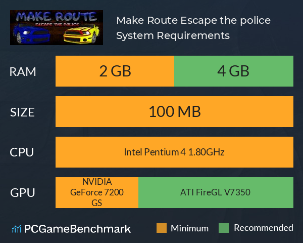 Make Route: Escape the police System Requirements PC Graph - Can I Run Make Route: Escape the police Make Route: Escape the police System Requirements PC Graph - Can I Run Make Route: Escape the police