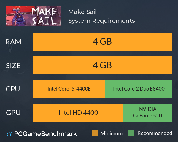 Make Sail System Requirements PC Graph - Can I Run Make Sail