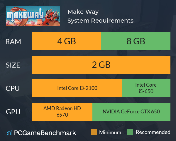 Make Way System Requirements PC Graph - Can I Run Make Way