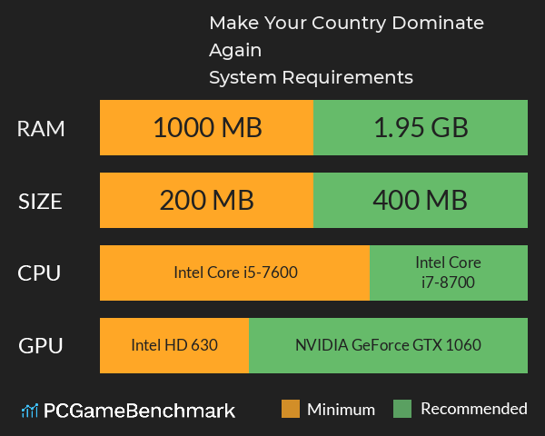 Make Your Country Dominate Again System Requirements PC Graph - Can I Run Make Your Country Dominate Again Make Your Country Dominate Again System Requirements PC Graph - Can I Run Make Your Country Dominate Again