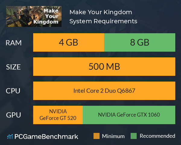 Make Your Kingdom System Requirements PC Graph - Can I Run Make Your Kingdom