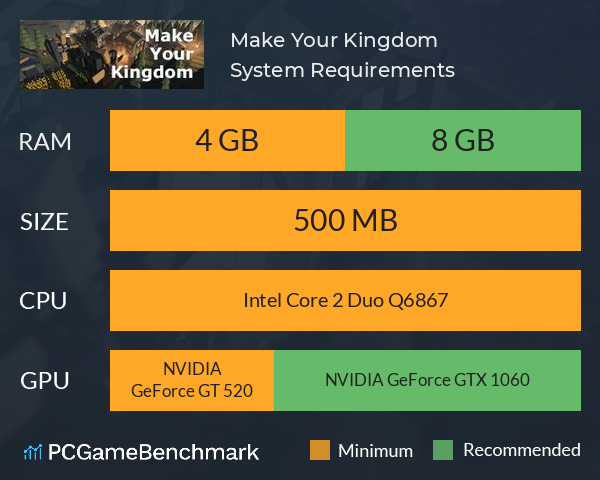 Make Your Kingdom System Requirements PC Graph - Can I Run Make Your Kingdom Make Your Kingdom System Requirements PC Graph - Can I Run Make Your Kingdom