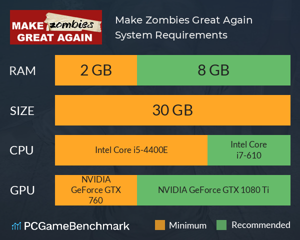 Make Zombies Great Again System Requirements PC Graph - Can I Run Make Zombies Great Again Make Zombies Great Again System Requirements PC Graph - Can I Run Make Zombies Great Again
