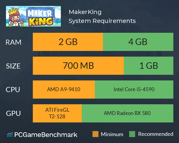 MakerKing System Requirements PC Graph - Can I Run MakerKing