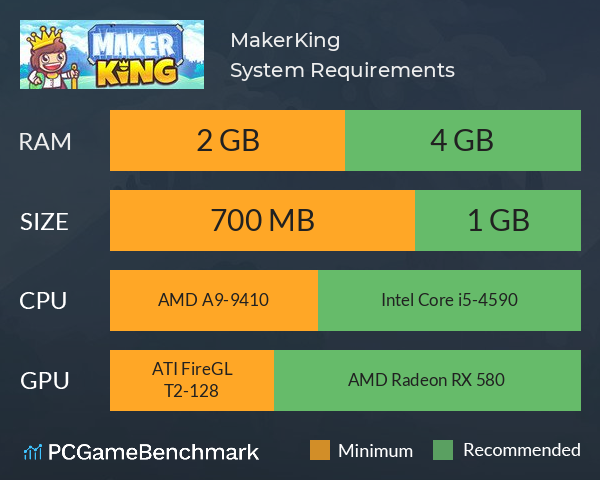 MakerKing System Requirements PC Graph - Can I Run MakerKing MakerKing System Requirements PC Graph - Can I Run MakerKing