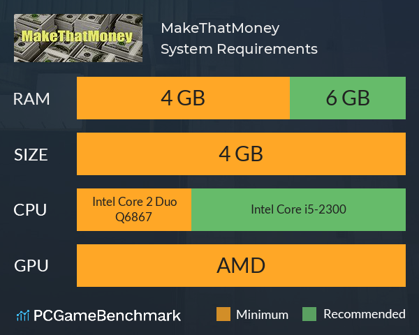 MakeThatMoney System Requirements PC Graph - Can I Run MakeThatMoney MakeThatMoney System Requirements PC Graph - Can I Run MakeThatMoney