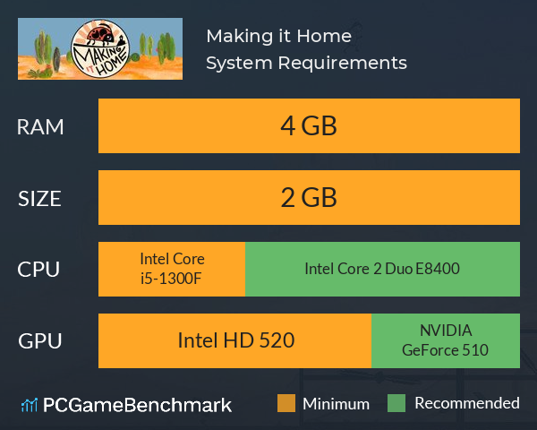 Making it Home System Requirements PC Graph - Can I Run Making it Home
