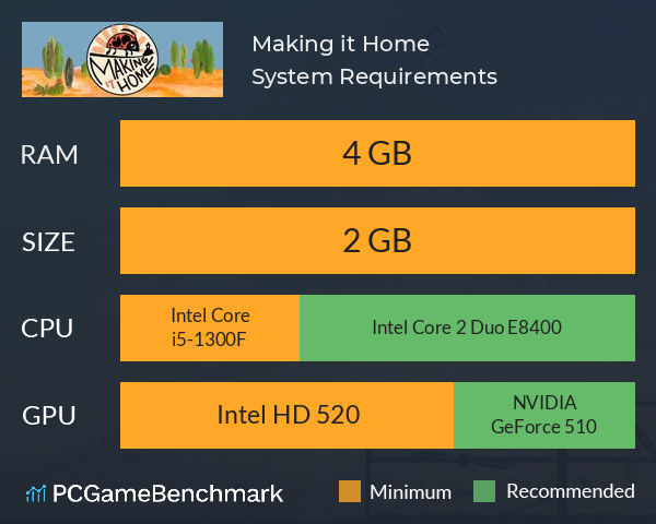 Making it Home System Requirements PC Graph - Can I Run Making it Home Making it Home System Requirements PC Graph - Can I Run Making it Home