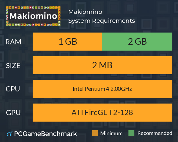 Makiomino System Requirements PC Graph - Can I Run Makiomino Makiomino System Requirements PC Graph - Can I Run Makiomino