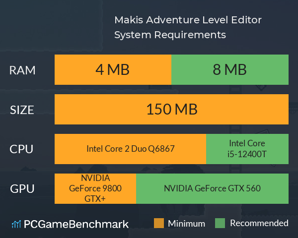 Makis Adventure: Level Editor System Requirements PC Graph - Can I Run Makis Adventure: Level Editor Makis Adventure: Level Editor System Requirements PC Graph - Can I Run Makis Adventure: Level Editor