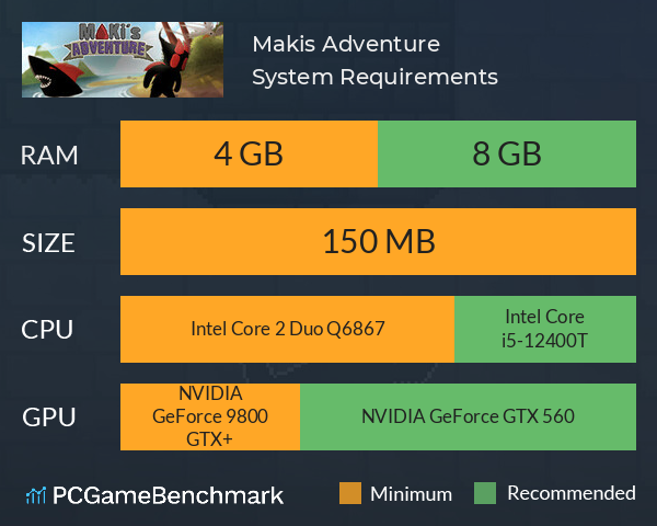 Makis Adventure System Requirements PC Graph - Can I Run Makis Adventure Makis Adventure System Requirements PC Graph - Can I Run Makis Adventure
