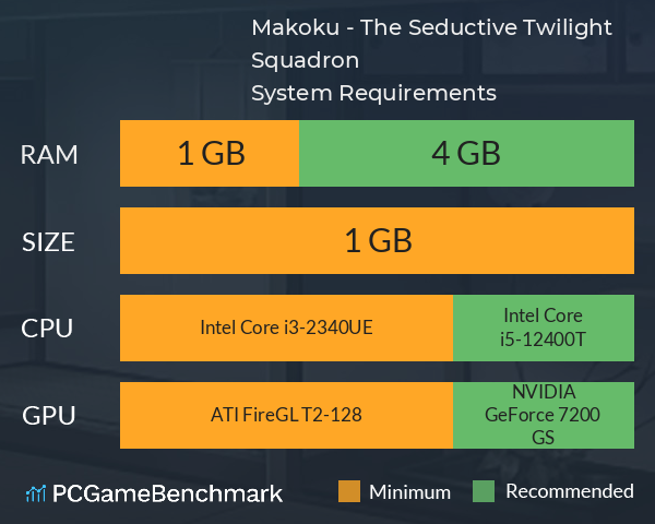 Makoku - The Seductive Twilight Squadron System Requirements PC Graph - Can I Run Makoku - The Seductive Twilight Squadron Makoku - The Seductive Twilight Squadron System Requirements PC Graph - Can I Run Makoku - The Seductive Twilight Squadron