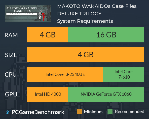MAKOTO WAKAIDO’s Case Files DELUXE TRILOGY System Requirements PC Graph - Can I Run MAKOTO WAKAIDO’s Case Files DELUXE TRILOGY