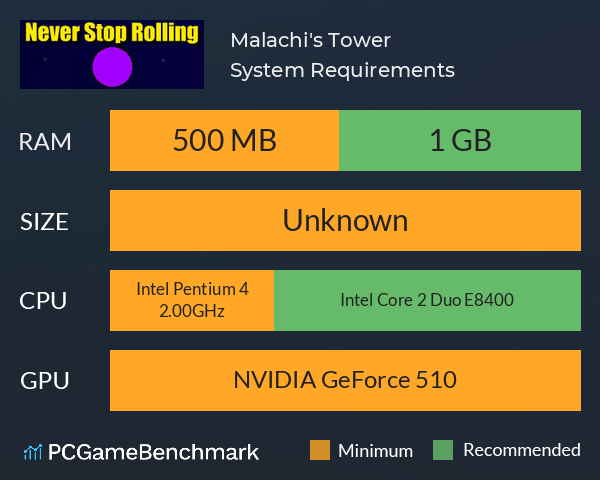 Malachi's Tower System Requirements PC Graph - Can I Run Malachi's Tower Malachi's Tower System Requirements PC Graph - Can I Run Malachi's Tower