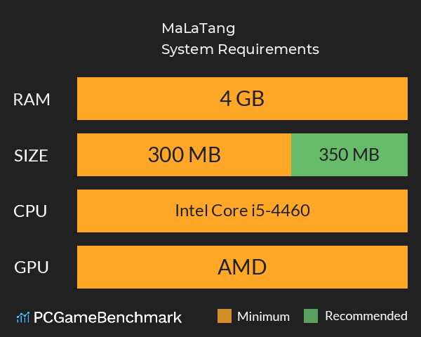 MaLaTang System Requirements PC Graph - Can I Run MaLaTang