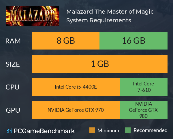 Malazard: The Master of Magic System Requirements PC Graph - Can I Run Malazard: The Master of Magic
