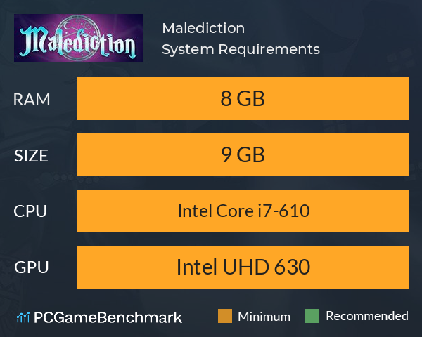 Malediction System Requirements PC Graph - Can I Run Malediction