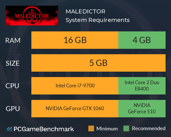 MALEDICTOR System Requirements PC Graph - Can I Run MALEDICTOR MALEDICTOR System Requirements PC Graph - Can I Run MALEDICTOR