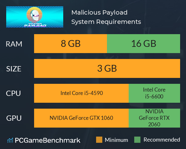 Malicious Payload System Requirements PC Graph - Can I Run Malicious Payload