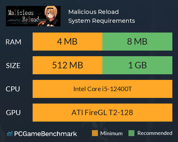 Malicious Reload System Requirements PC Graph - Can I Run Malicious Reload Malicious Reload System Requirements PC Graph - Can I Run Malicious Reload