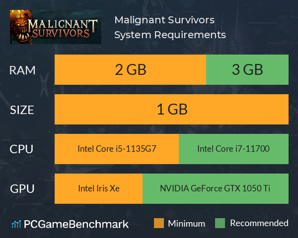 Malignant Survivors System Requirements PC Graph - Can I Run Malignant Survivors